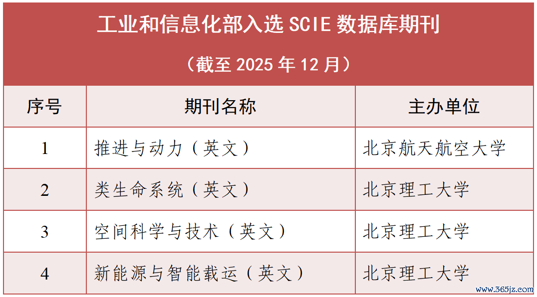 图片开始：”工信微报“